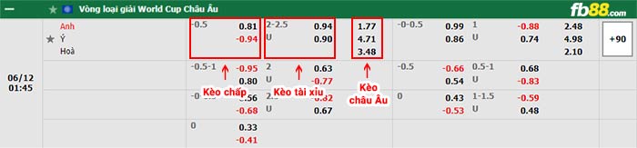 fb88 tỷ lệ kèo chấp Anh vs Italia