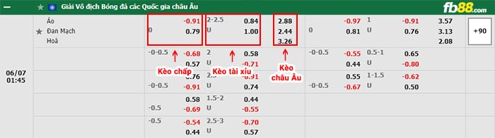 fb88 tỷ lệ kèo chấp Ao vs Dan Mach