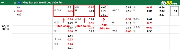 fb88 tỷ lệ kèo chấp Ao vs Phap