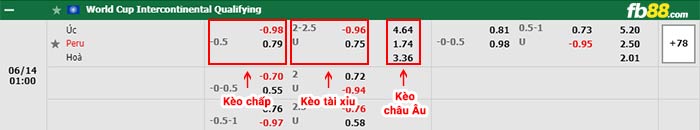 fb88 tỷ lệ kèo chấp Australia vs Peru