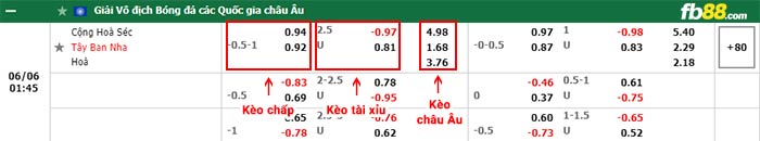 fb88 tỷ lệ kèo chấp CH Séc vs Tây Ban Nha