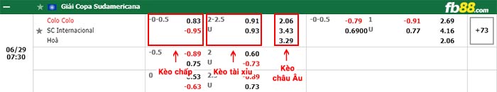 fb88 tỷ lệ kèo chấp Colo Colo vs Internacional