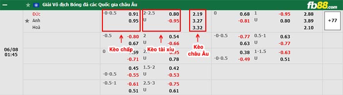 fb88 tỷ lệ kèo chấp Đức vs Anh