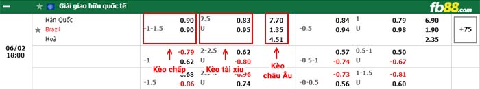 fb88 tỷ lệ kèo chấp Han Quoc vs Brazil