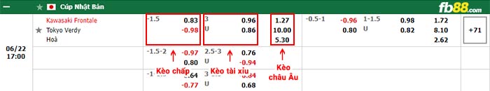 fb88 tỷ lệ kèo chấp Kawasaki Frontale vs Tokyo Verdy