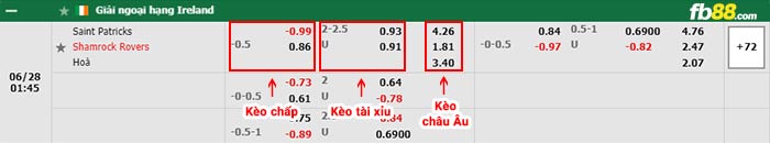 fb88 tỷ lệ kèo chấp St. Patrick's vs Shamrock Rovers