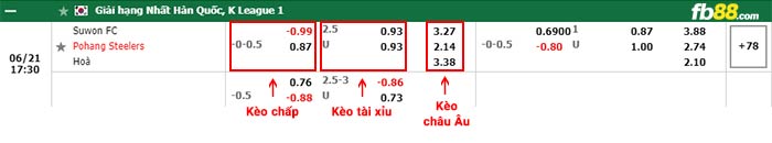 fb88 tỷ lệ kèo chấp Suwon FC vs Pohang Steelers