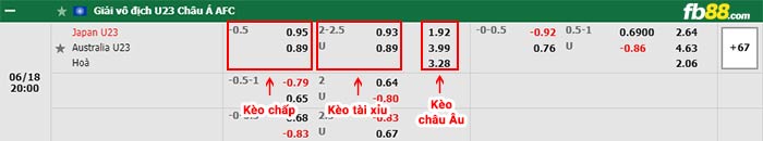 fb88 tỷ lệ kèo chấp U23 Australia vs U23 Nhật Bản