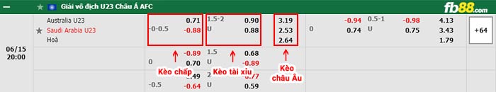 fb88 tỷ lệ kèo chấp U23 Úc vs U23 Saudi Arabia