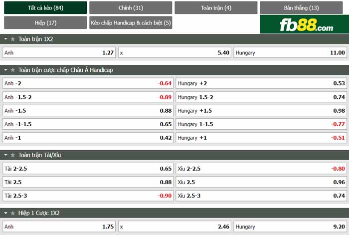 fb88 tỷ lệ kèo tài xỉu Anh vs Hungary