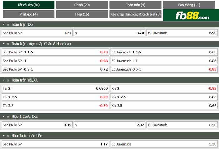 fb88 tỷ lệ kèo tài xỉu Sao Paulo vs Juventude