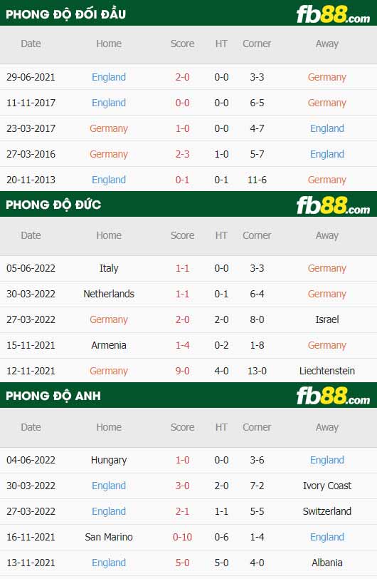 fb88 tỷ lệ kèo trận đấu Đức vs Anh