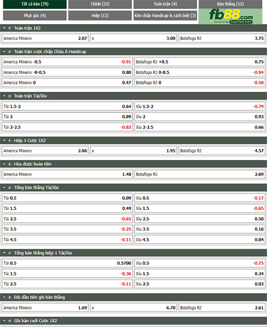 fb88 soi keo tran dau America MG vs Botafogo
