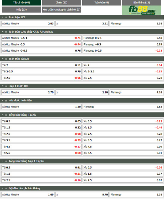 Fb88 tỷ lệ kèo trận đấu Atletico Mineiro vs Flamengo