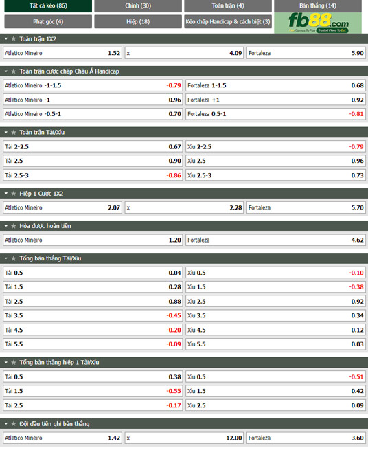 Fb88 tỷ lệ kèo trận đấu Atletico Mineiro vs Fortaleza
