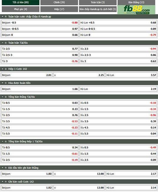 Fb88 tỷ lệ kèo trận đấu Bỉ vs Hà Lan