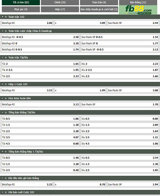 Fb88 tỷ lệ kèo trận đấu Botafogo vs Sao Paulo