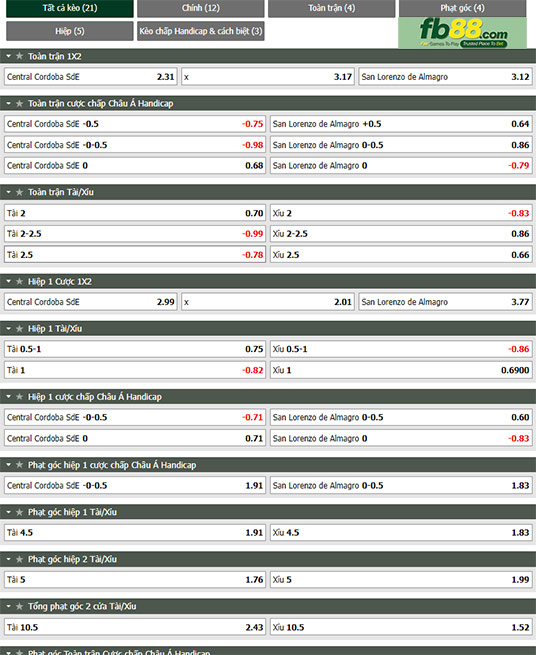 Fb88 tỷ lệ kèo trận đấu Central Cordoba vs San Lorenzo