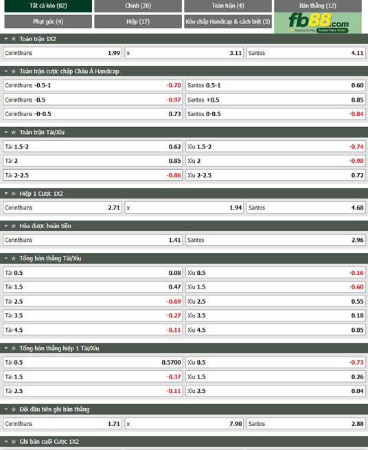 Fb88 tỷ lệ kèo trận đấu Corinthians vs Santos