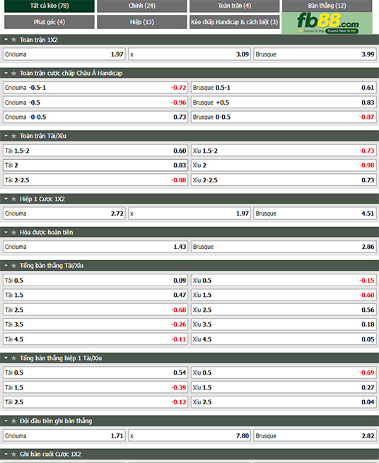 Fb88 tỷ lệ kèo trận đấu Criciuma vs Brusque