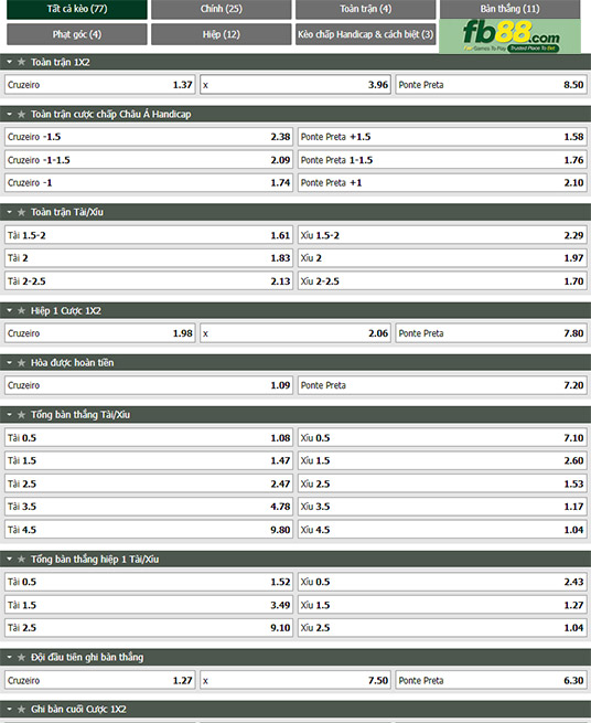 Fb88 tỷ lệ kèo trận đấu Cruzeiro vs Ponte Preta