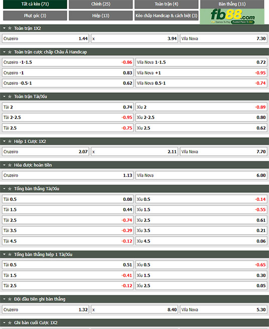 Fb88 tỷ lệ kèo trận đấu Cruzeiro vs Vila Nova