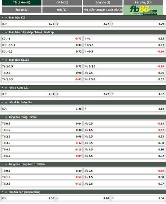 Fb88 tỷ lệ kèo trận đấu Đức vs Italia