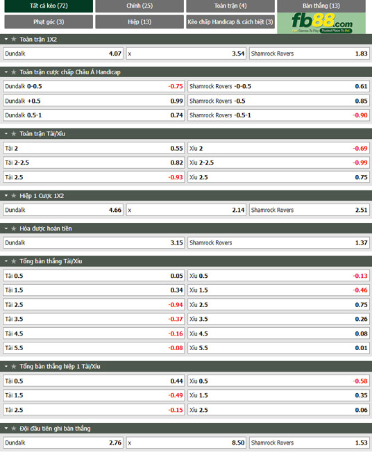 Fb88 tỷ lệ kèo trận đấu Dundalk vs Shamrock Rovers