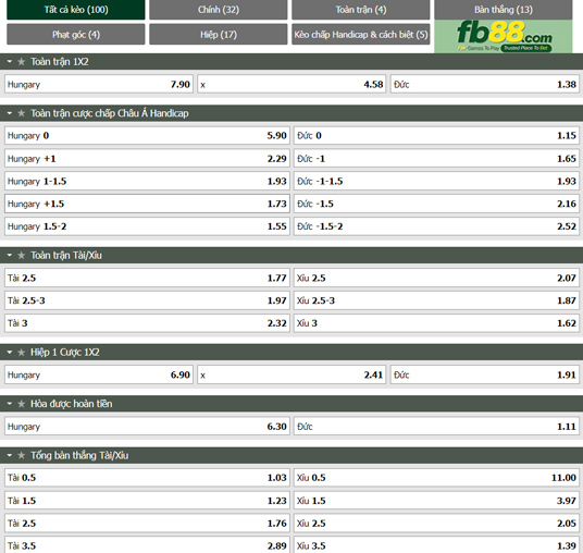 Fb88 tỷ lệ kèo trận đấu Hungary vs Đức