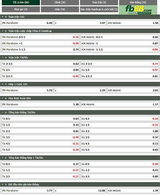 Fb88 tỷ lệ kèo trận đấu IFK Mariehamn vs HJK Helsinki