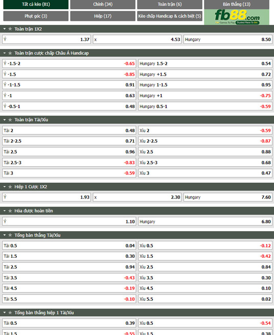 Fb88 tỷ lệ kèo trận đấu Italy vs Hungary