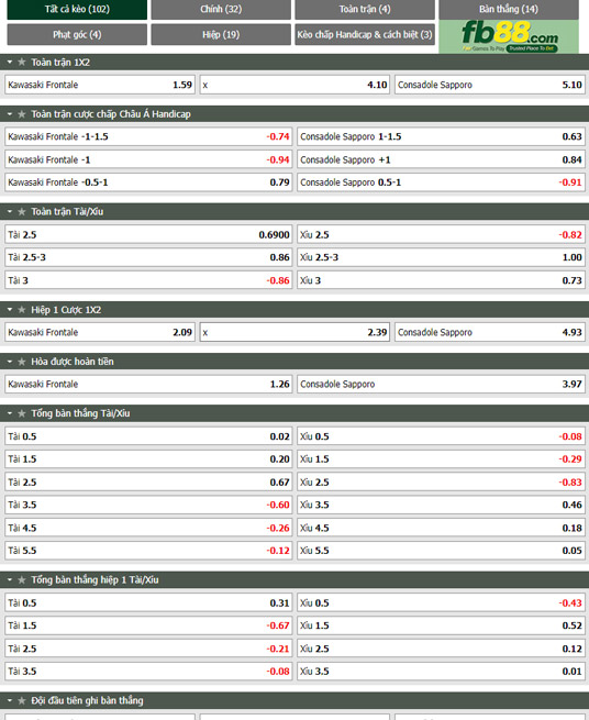 Fb88 tỷ lệ kèo trận đấu Kawasaki Frontale vs Consadole Sapporo