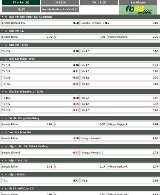 Fb88 tỷ lệ kèo trận đấu Levadia Tallinn vs Vikingur Reykjavik