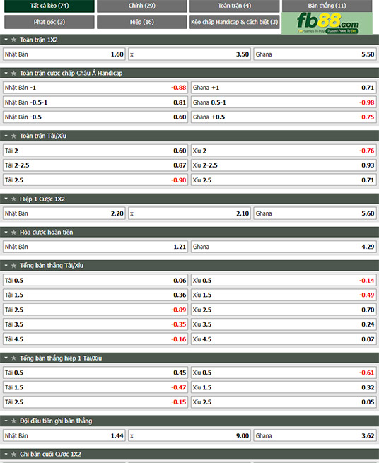 Fb88 tỷ lệ kèo trận đấu Nhật Bản vs Ghana