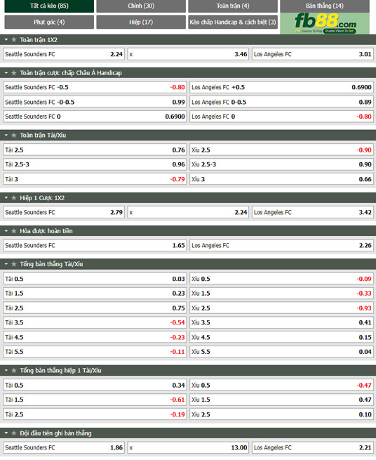 Fb88 tỷ lệ kèo trận đấu Seattle Sounders vs Los Angeles