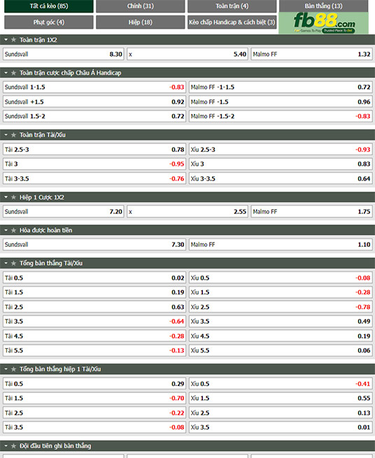 Fb88 tỷ lệ kèo trận đấu Sundsvall vs Malmo