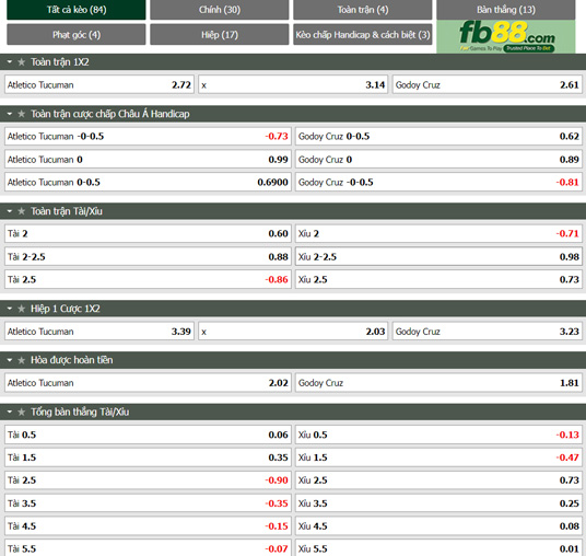 Fb88 tỷ lệ kèo trận đấu Tucuman vs Godoy Cruz