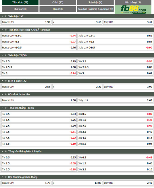 Fb88 tỷ lệ kèo trận đấu U19 Phap vs U19 Italia