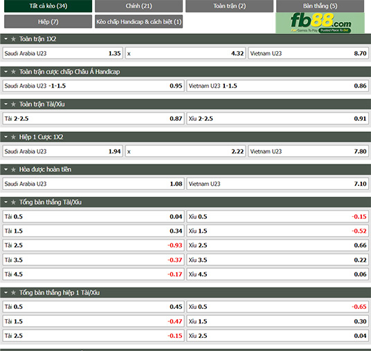 Fb88 tỷ lệ kèo trận đấu U23 Saudi Arabia vs U23 Việt Nam
