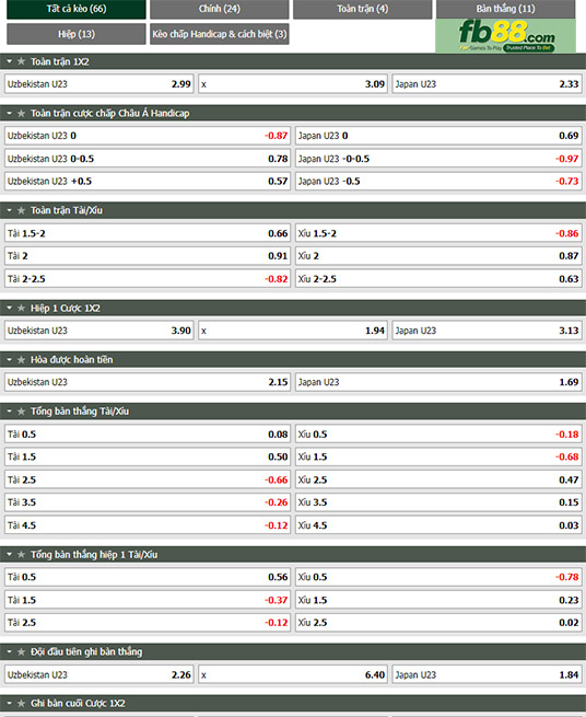 Fb88 tỷ lệ kèo trận đấu U23 Uzbekistan vs U23 Nhật Bản