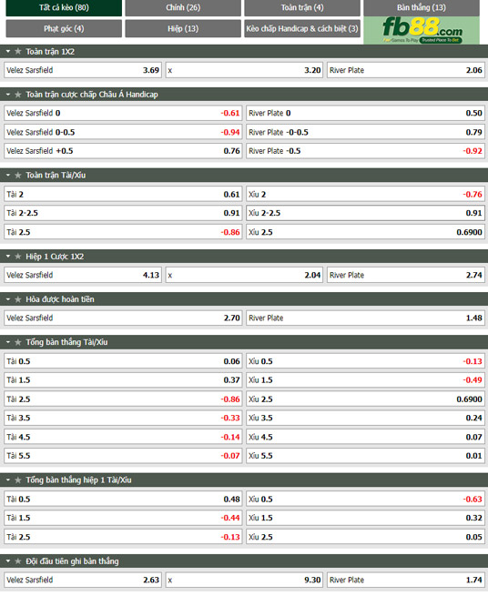 Fb88 tỷ lệ kèo trận đấu Velez Sarsfield vs River Plate