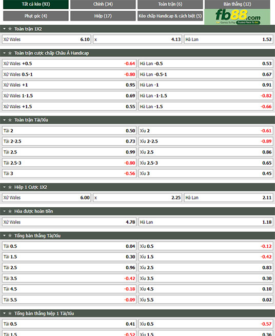 Fb88 tỷ lệ kèo trận đấu Wales vs Hà Lan