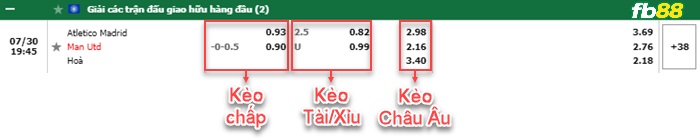 Fb88 bảng kèo trận đấu Atletico Madrid vs Man Utd