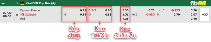 Fb88 bảng kèo trận đấu Dynamo Dresden vs Stuttgart