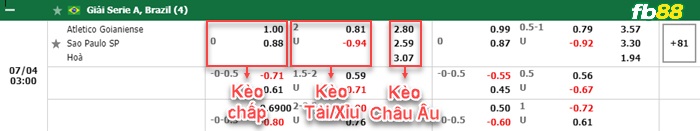 Fb88 bảng kèo trận đấu Goianiense vs Sao Paulo