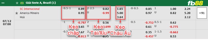 Fb88 bảng kèo trận đấu Internacional vs America MG