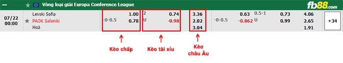 fb88 bảng kèo trận đấu Levski Sofia vs PAOK