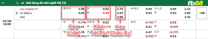 Fb88 bảng kèo trận đấu Los Angeles vs LA Galaxy