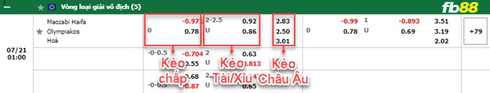 Fb88 bảng kèo trận đấu Maccabi Haifa vs Olympiakos