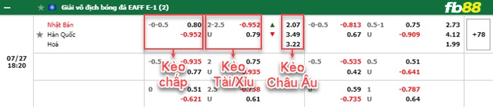 Fb88 bảng kèo trận đấu Nhật Bản vs Hàn Quốc